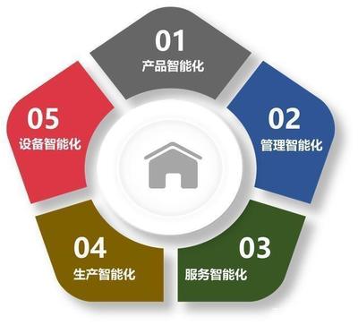 RFID等物聯(lián)網(wǎng)技術在智能交通管理服務中的應用
