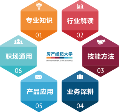 58同城、安居客 多產(chǎn)品與服務賦能房產(chǎn)經(jīng)紀行業(yè)生態(tài)升級